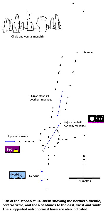 Callanish standing stones plan