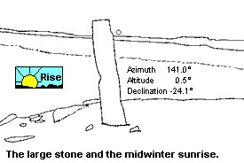 Cul a'Chleit standing stones - SE