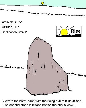 Clochkeil standing stones - drawing - NE