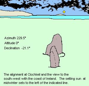 Clochkeil standing stones - drawing - SW