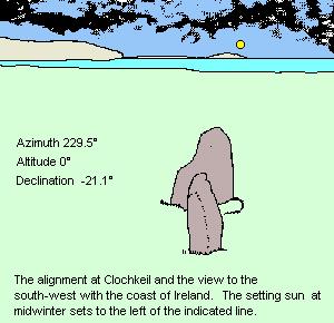 Clochkeil standing stones - drawing - SW