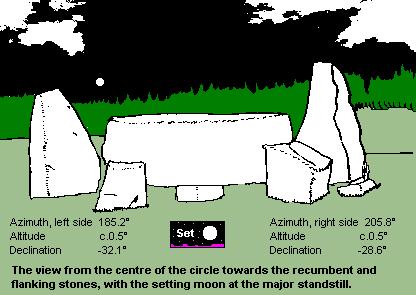 Easter Aquorthies recumbent stone circle