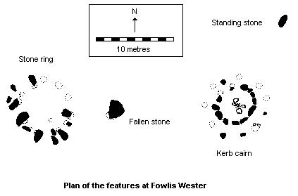 Fowlis Wester stone circle and cairn - plan