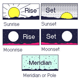 Key to symbols on drawings