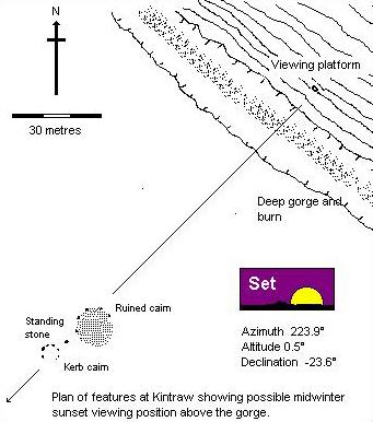 Kintraw plan