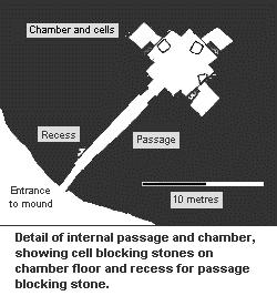 Maes Howe passage and chamber