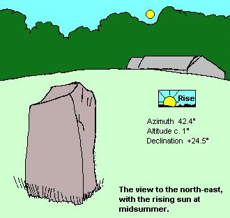 Muirheadstone standing stones - NE