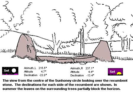 Sunhoney recumbent stone circle - view outward